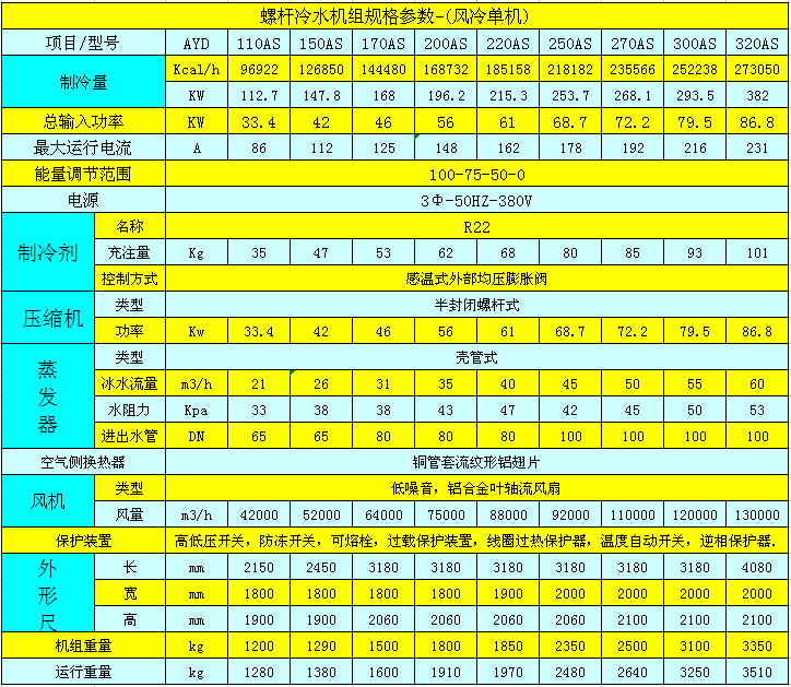 風冷式螺桿冷水機（單機頭）參數(shù)表.jpg